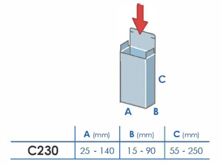 C230 Specs