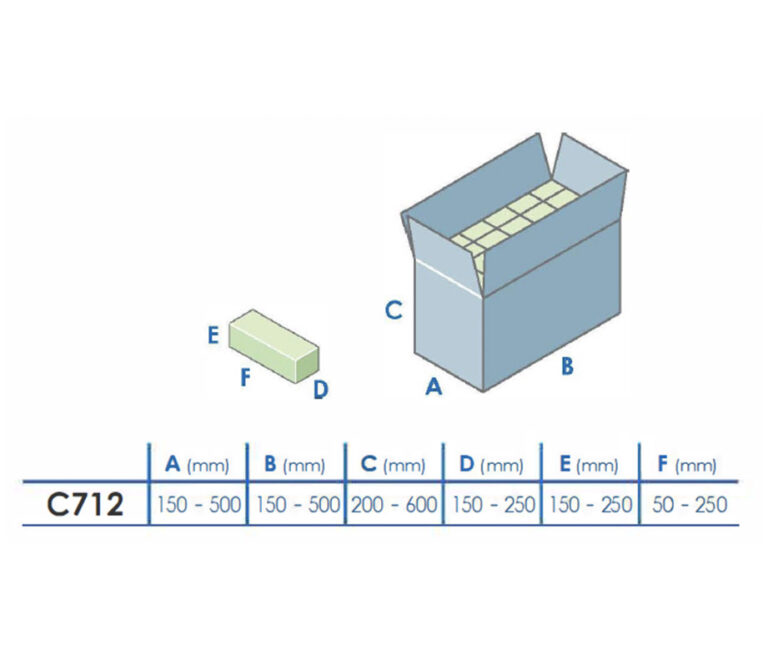 C712 Specs